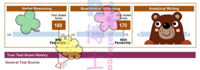 score image for GRE Cheating success story #204