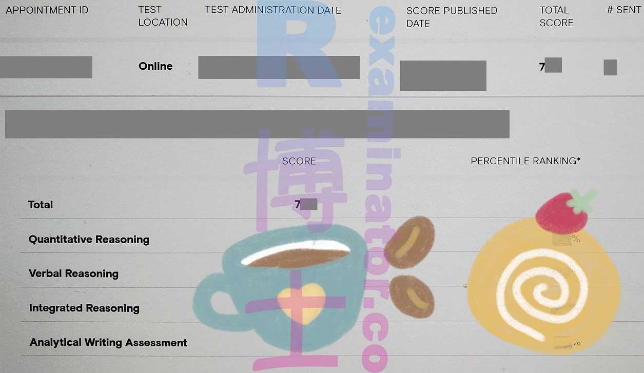 score image for GMAT Cheating success story #296