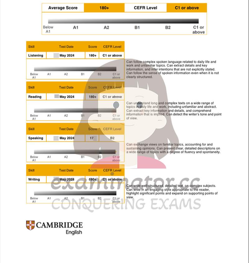 Linguaskill Cheating Customer Achieves 180+, the Highest Possible Score, on Cambridge Linguaskill English Test, Equivalent to "C1 or Above" on CEFR Scale💯