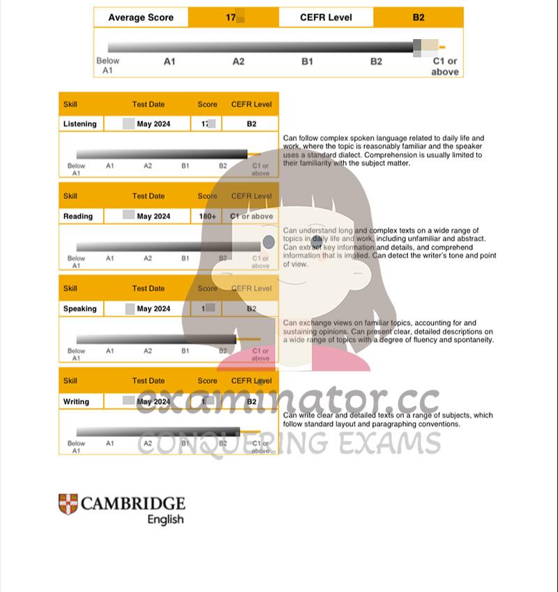 Customer Scores 17X on Cambridge Linguaskill English Test via Proxy Testing Service, Equivalent to B2 on CEFR Scale