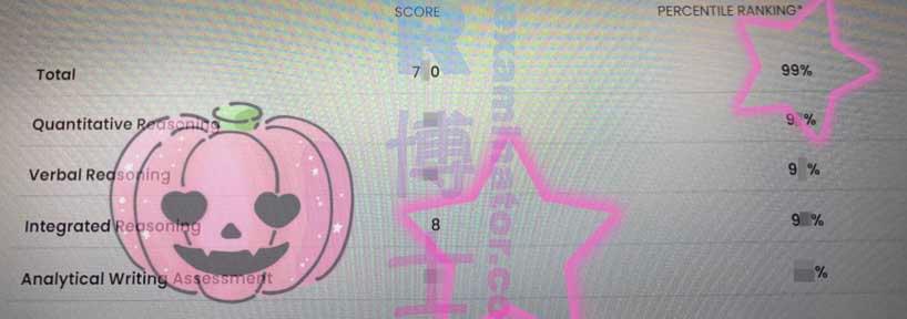 score image for GMAT Cheating success story #399