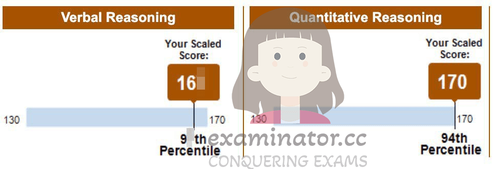 score image for GRE Cheating success story #587
