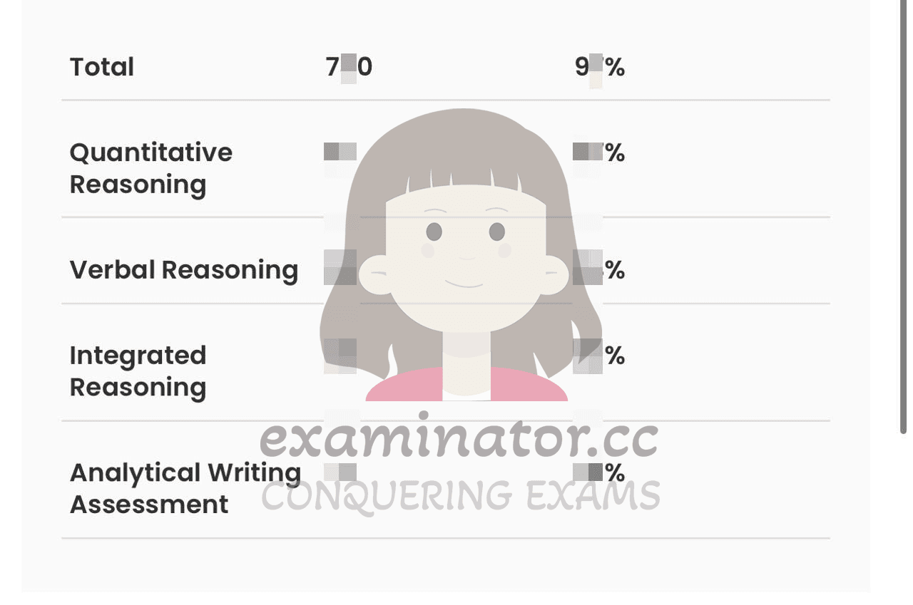 score image for GMAT Cheating success story #578