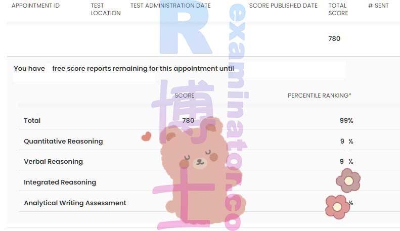 score image for GMAT Cheating success story #348