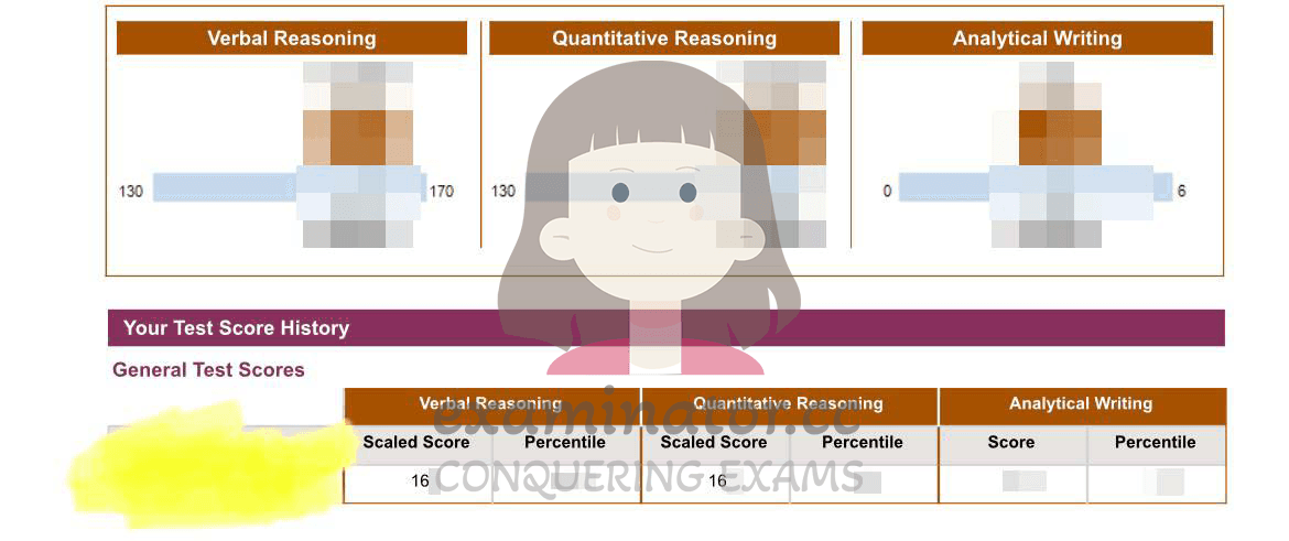 score image for GRE Cheating success story #555