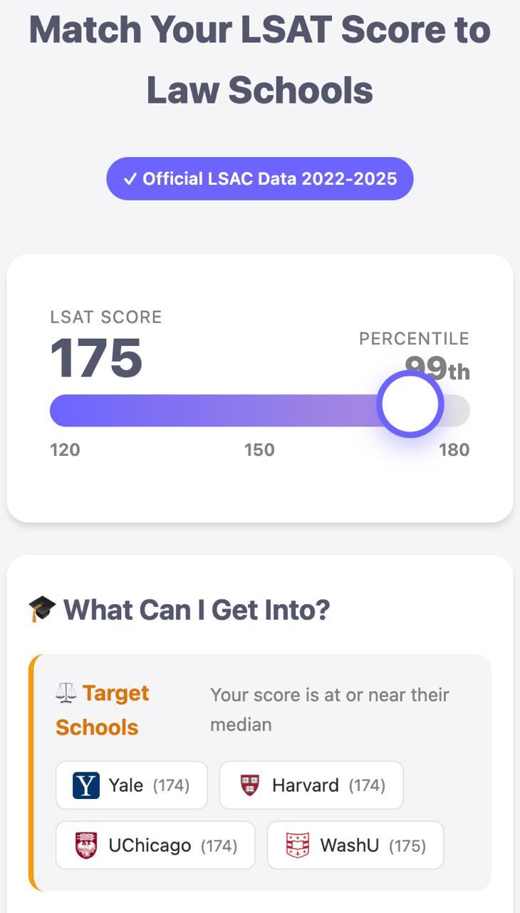 score image for LSAT Cheating success story #715