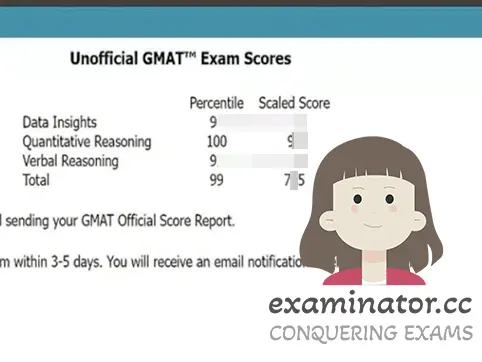 GMAT Cheating Score