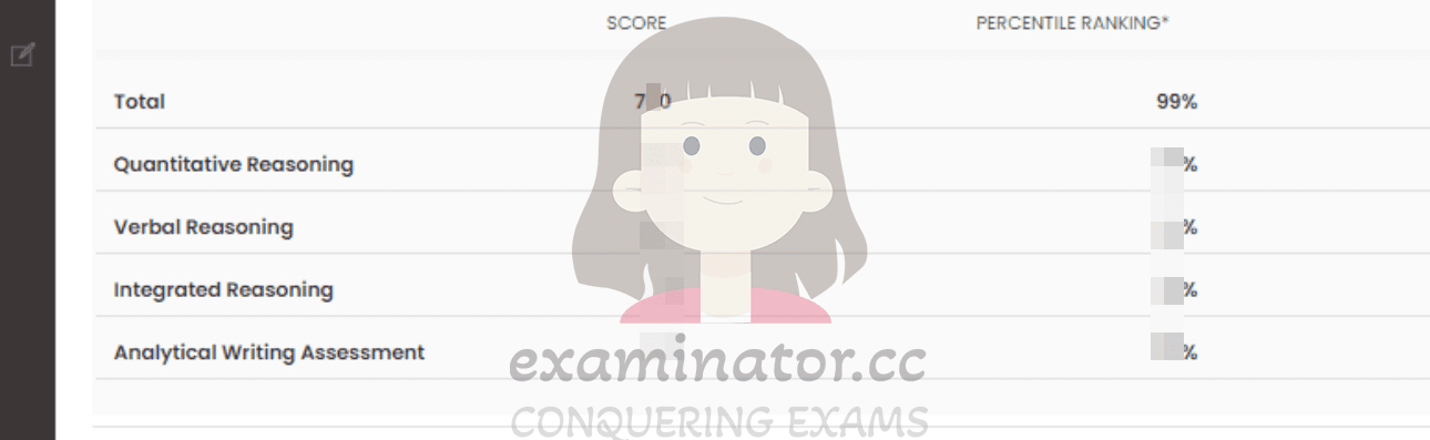 score image for GMAT Cheating success story #566