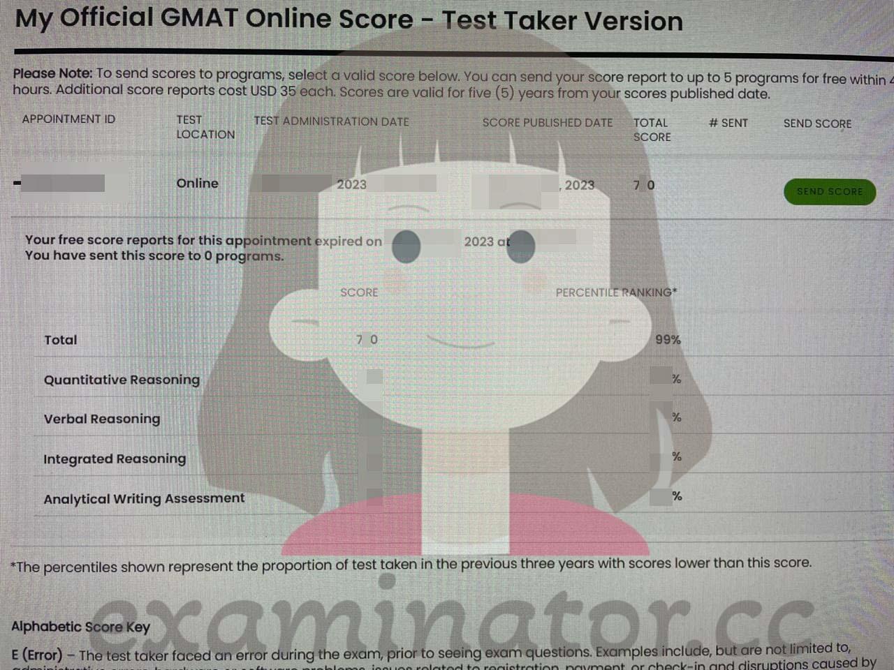 Score image for GMAT Proxy Testing success story #582