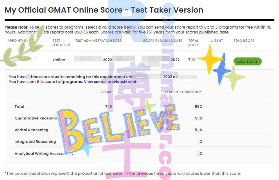 Score image for GMAT Proxy Testing success story #400