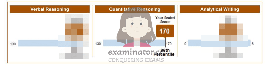 Score image for GRE Cheating success story #573