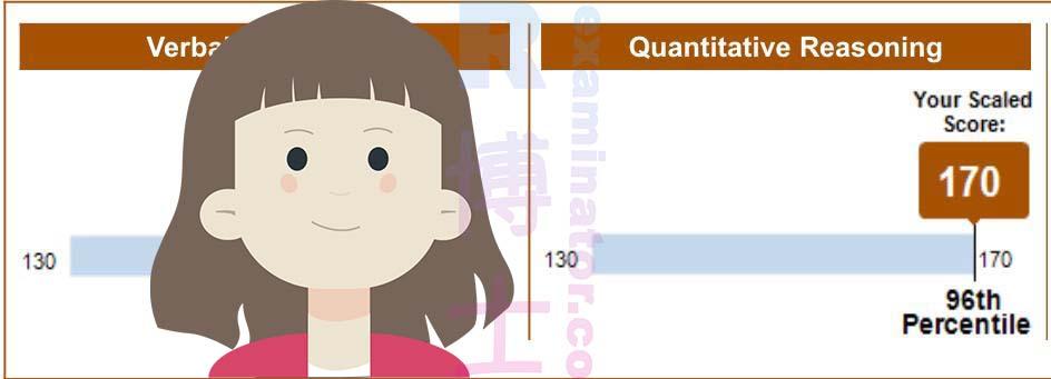 score image for GRE Cheating success story #477