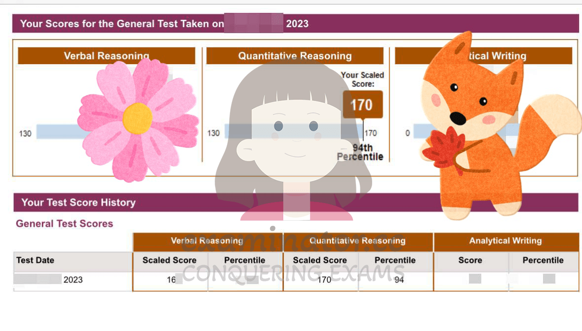 score image for GRE Cheating success story #579
