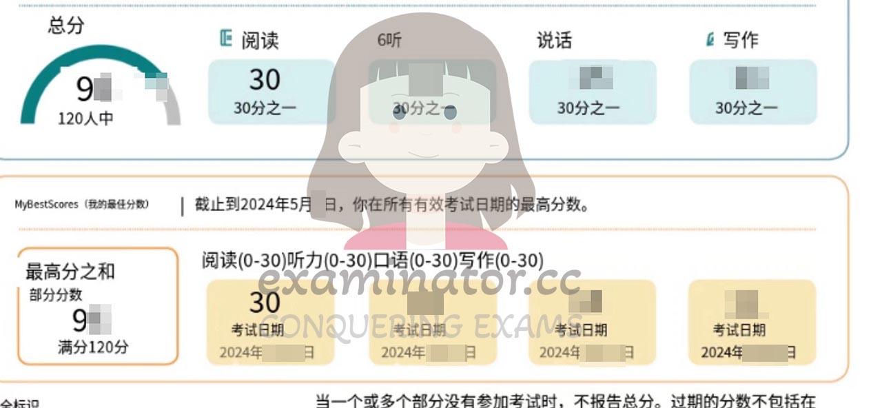 score image for TOEFL Cheating success story #641
