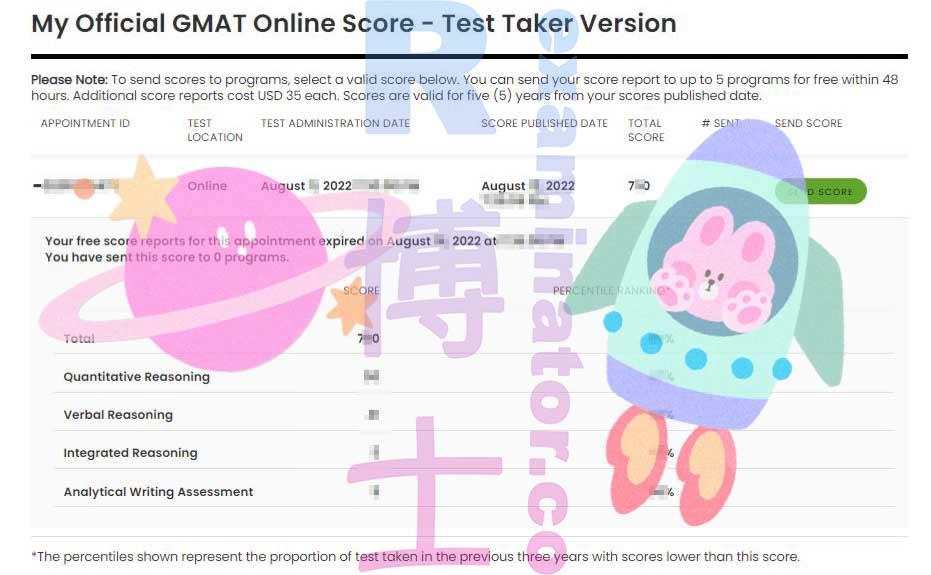 score image for GMAT Cheating success story #365