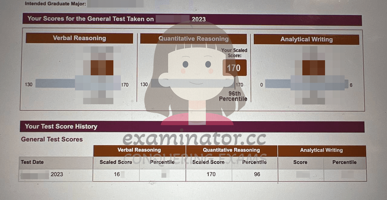 score image for GRE Cheating success story #562